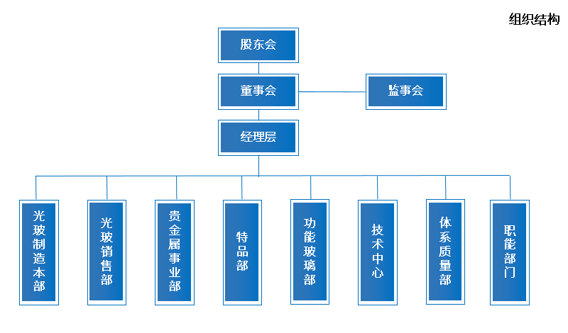 n组织结构图.png